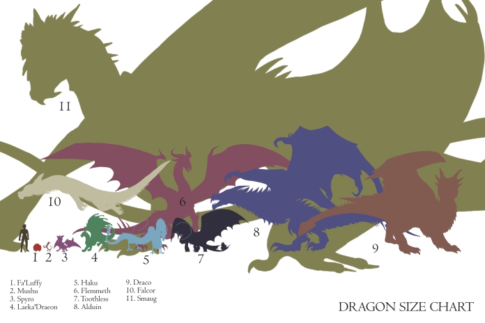 dragon-size-full-chart